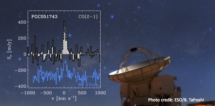 Example ALLSMOG CO(2-1) spectrum taken with APEX
